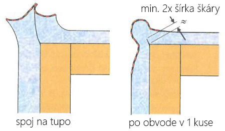 Okenní páska ISO-CONNECT OUTSIDE FD COMPLETE