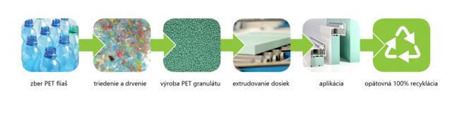 Konstrukčně-izolační deska KERDYN GREEN GFR