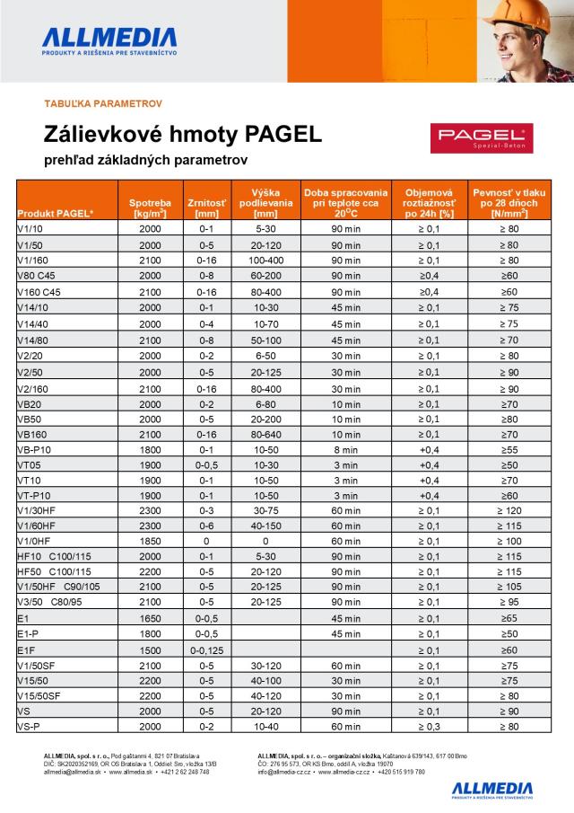 PAGEL V1 zálivková malta V1/50 20-120mm