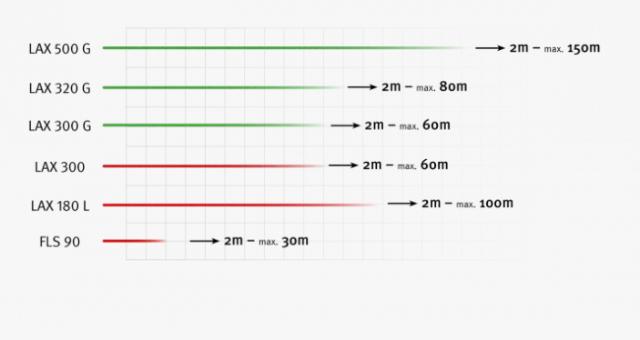 Přijímač STABILA RL230 RG digitální