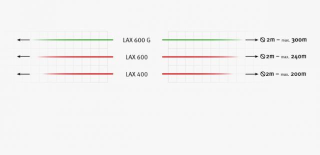 Přijímač STABILA RL230 RG digitální