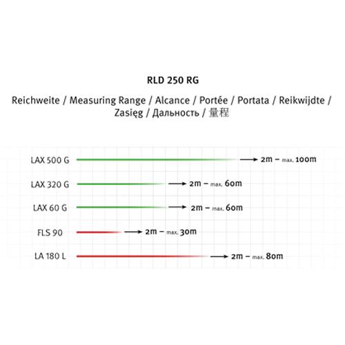 Přijímač STABILA RLD 250 RG k laserům