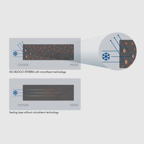 Multifunkční páska ISO-BLOCO XTHERM