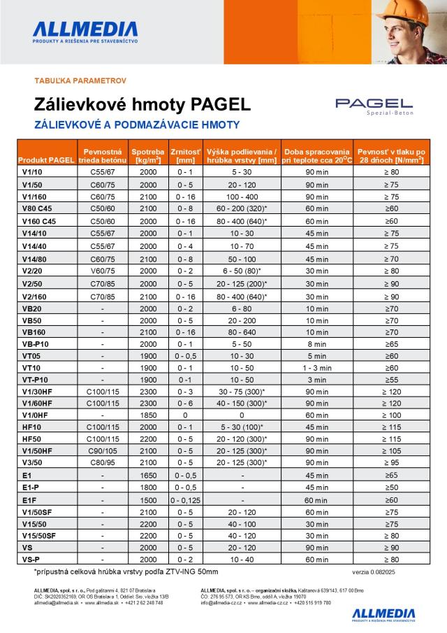 PAGEL V15 čedičová zálivka