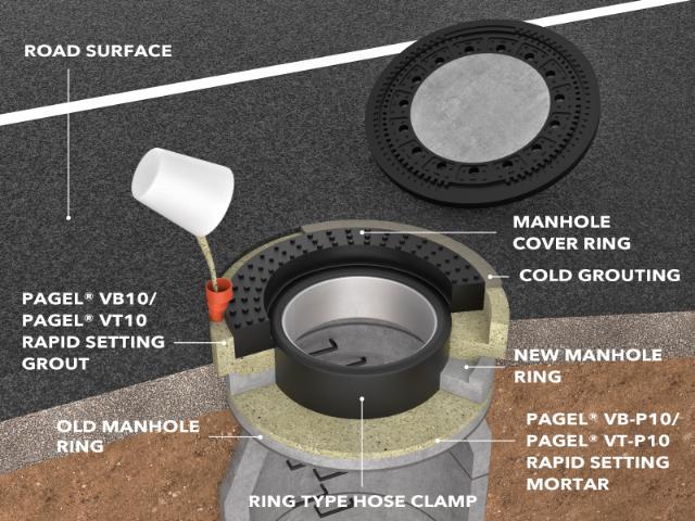 PAGEL VB-P10 blesková zálivka plastická