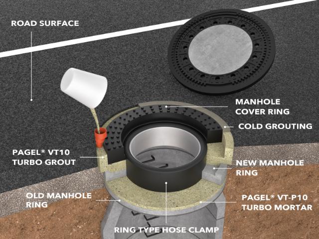 PAGEL VT-P05 turbo zálivka plastická
