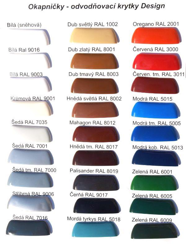 Krytka na odvodňovací drážky