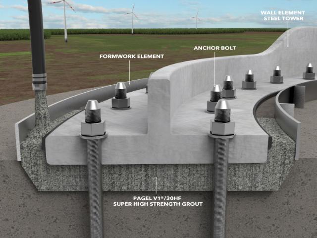 PAGEL V1 HF vysokopevnostní zálivka